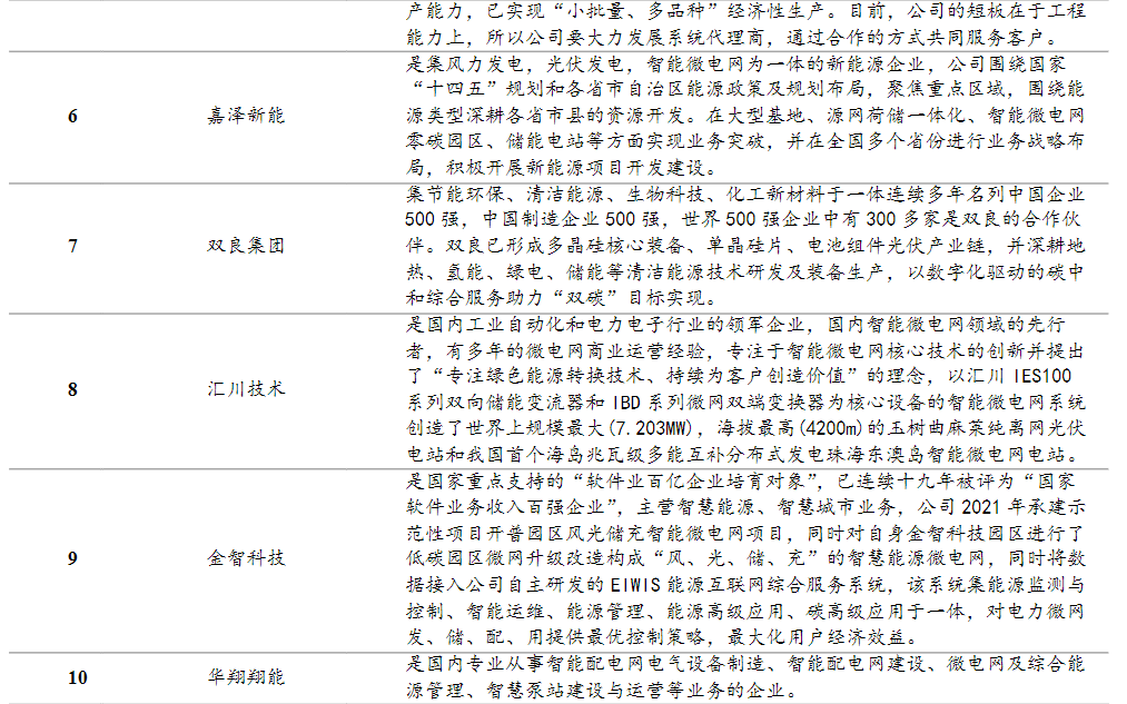 微电网利好消息密集催化!受益上市公司梳理