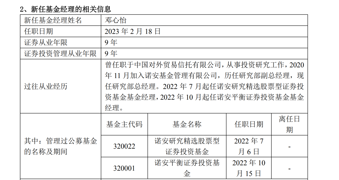 蔡嵩松在管2只最大产品增聘基金经理，均去年刚刚出道，基民追问：这什么意思啊？