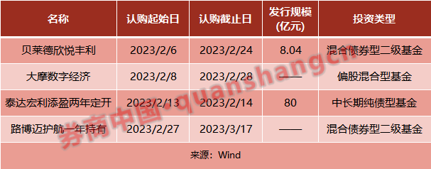 动作不断!外商独资公募新推多只产品,扎堆布局这类资产