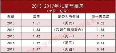 {21點}(2020北美票房排行榜实时)